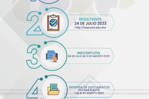 Infografía Nuevo Ingreso Agosto 2023