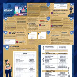 Convocatoria General de Ingreso Agosto 2022